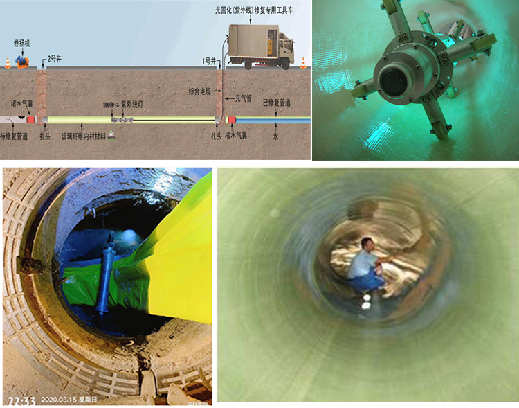 铁锋UV-CIPP内衬修复