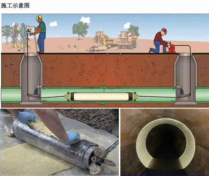 铁锋管道局部点状修复